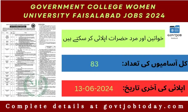Government College Women University Faisalabad GCWUF Jobs 2024-govtjobtoday.com