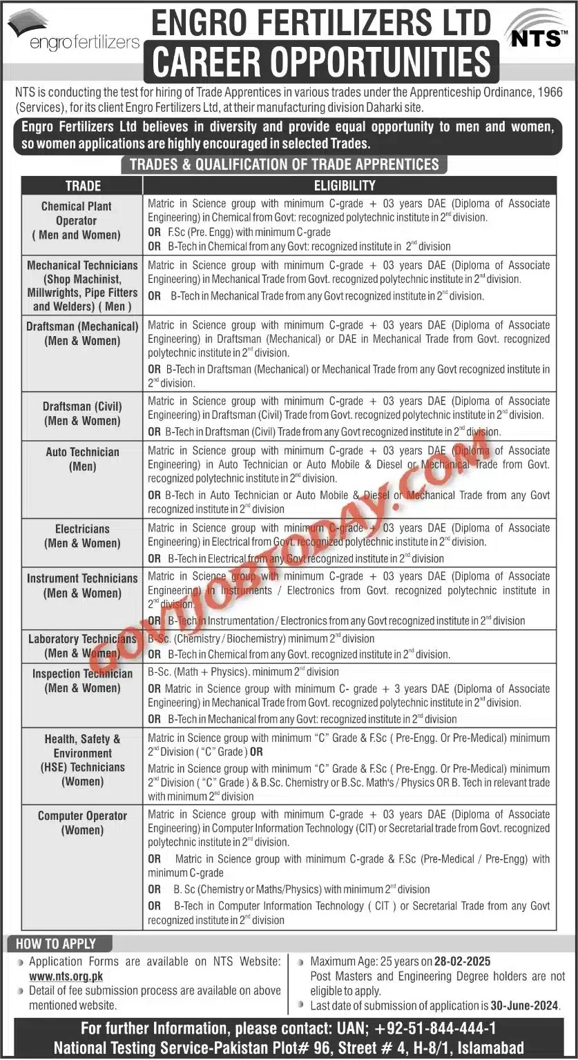 ENGRO fertilizer jobs 2024 Advertisement-govtjobtoday.com