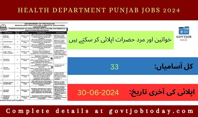 Specialized Healthcare and Medical Education Department Punjab Jobs 2024-govtjobtoday.com