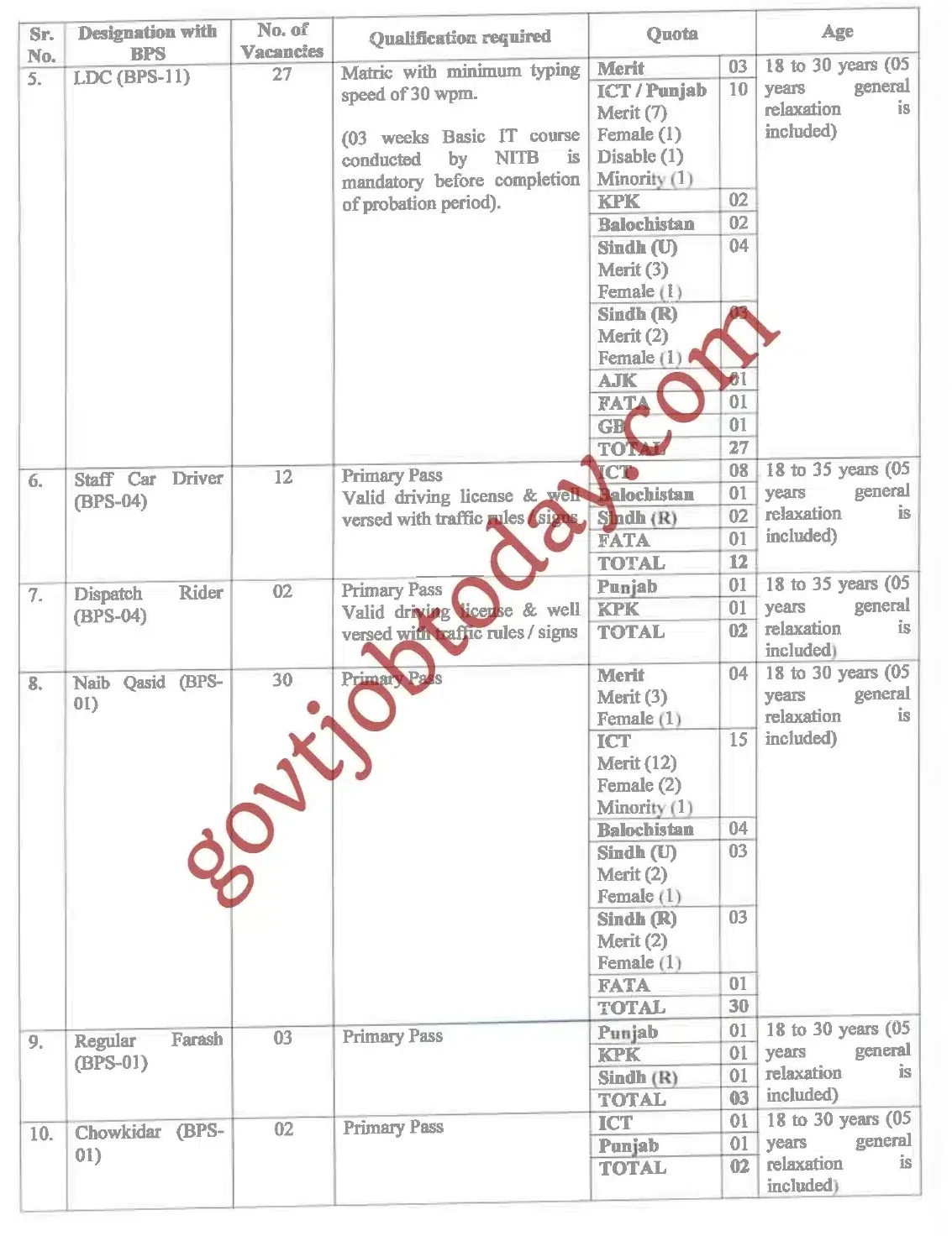 Ministry of Commerce Jobs 2024 Advertisement-govtjobtoday.com