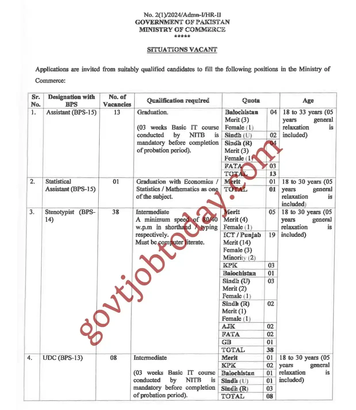 Ministry of Commerce Jobs 2024 Advertisement-govtjobtoday.com