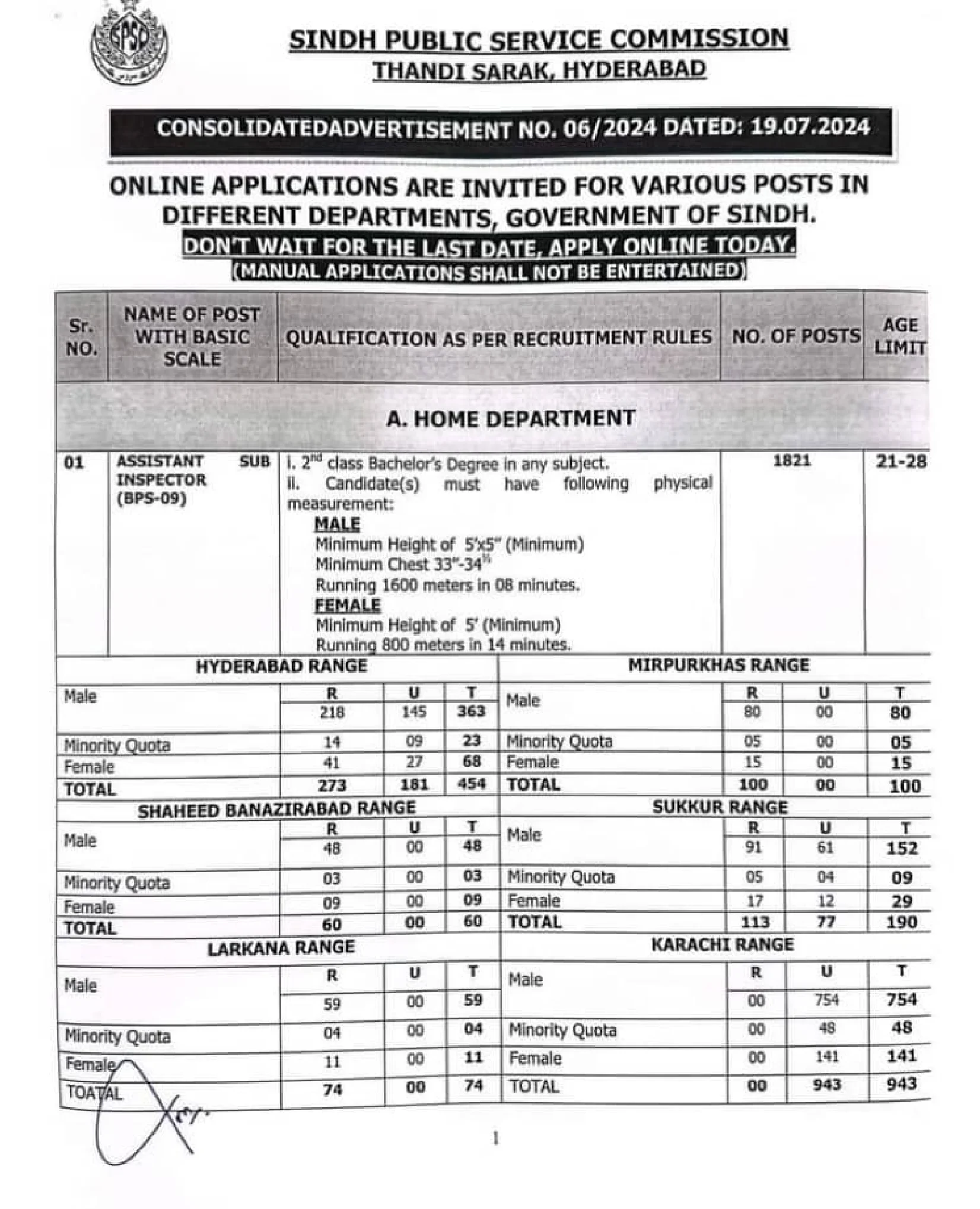 SPSC Jobs 2024 Advertisement-govtjobtoday.com