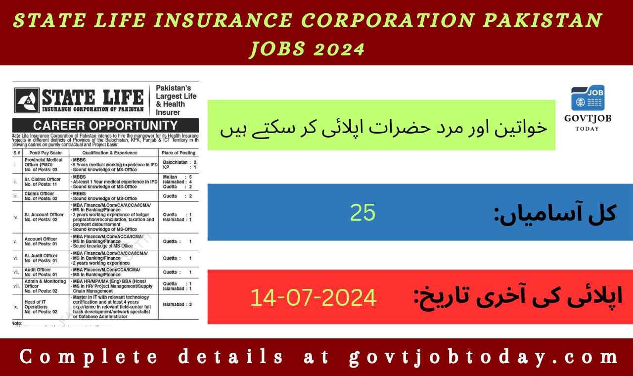 State Life Insurance Corporation Pakistan Jobs 2024-govtjobtoday.com