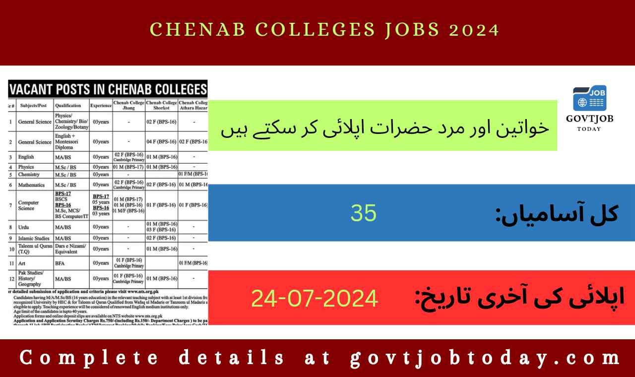 Chenab Colleges Jobs 2024-govtjobtoday.com