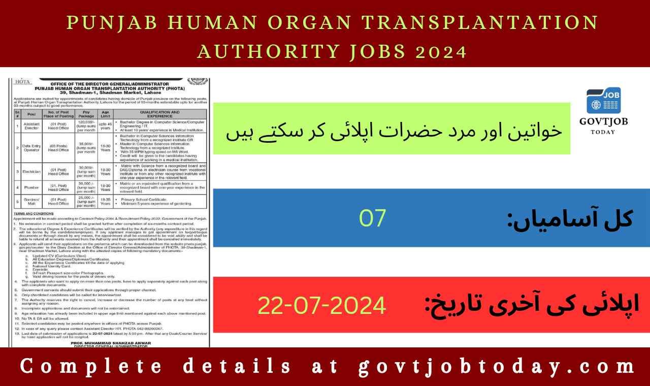 Punjab Human Organ Transplantation Authority Jobs 2024-govtjobtoday.com