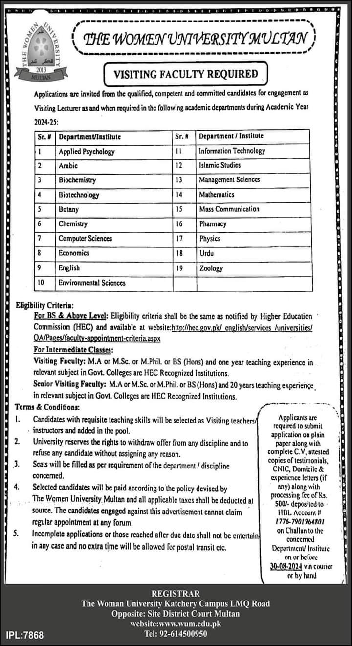 Women University Multan Jobs Advertisement