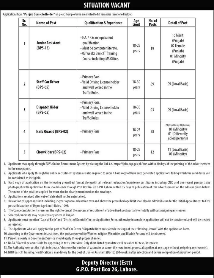 Election Commission of Pakistan Jobs 2024 Advertisement