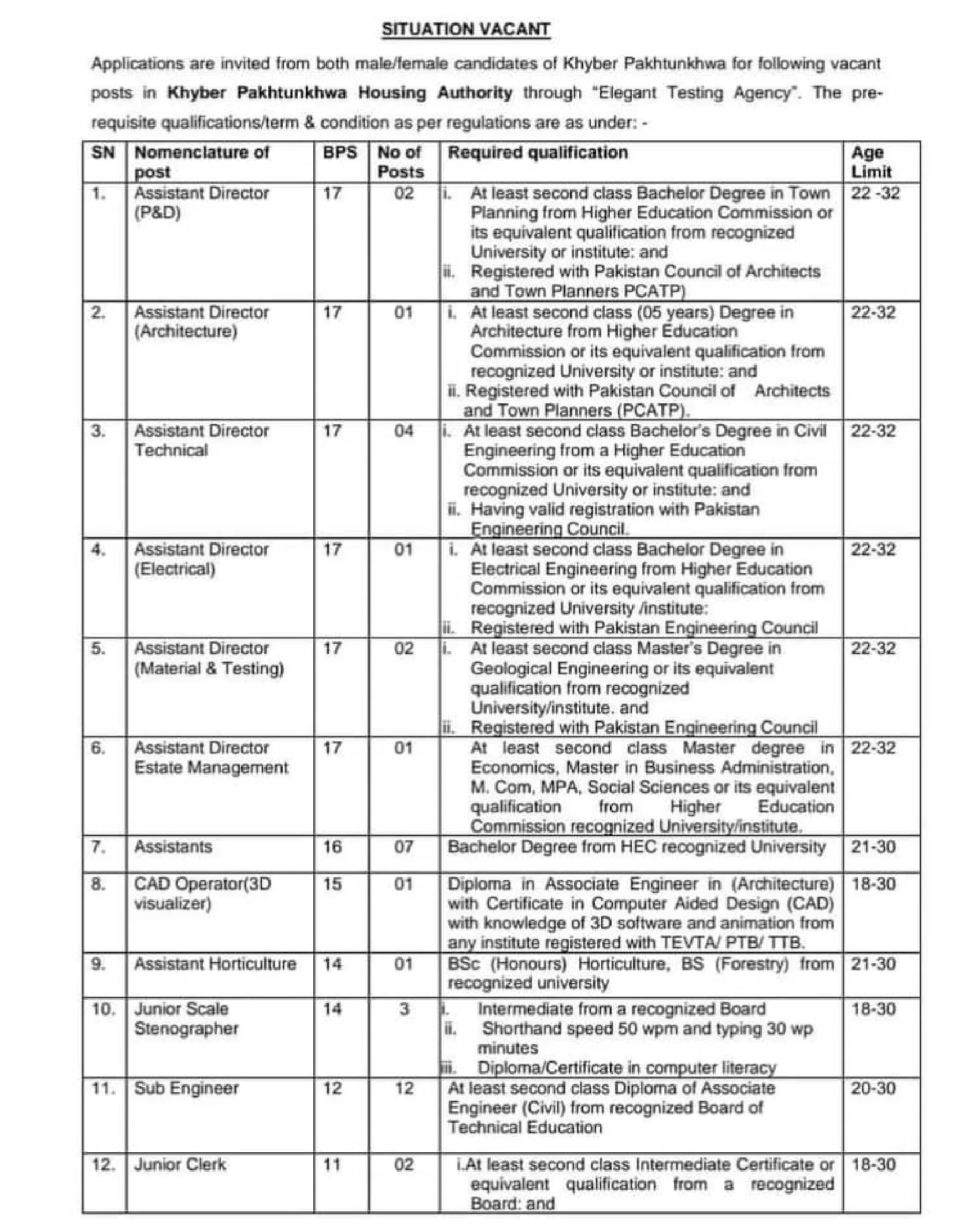 NADRA Jobs 2024 Advertisement-govtjobtoday.com