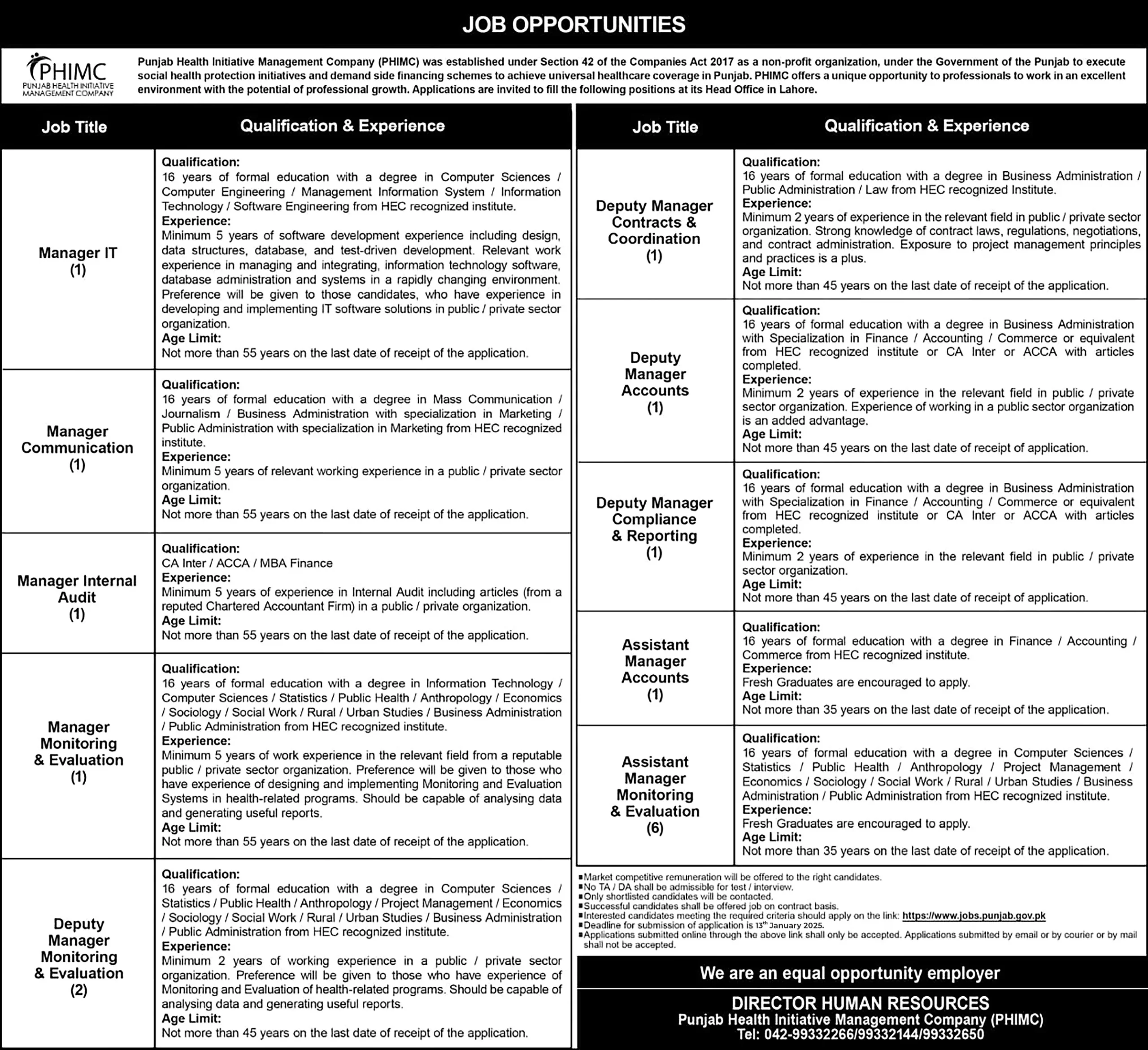 Punjab Health Initiative Management Company Jobs 2025 Apply Online