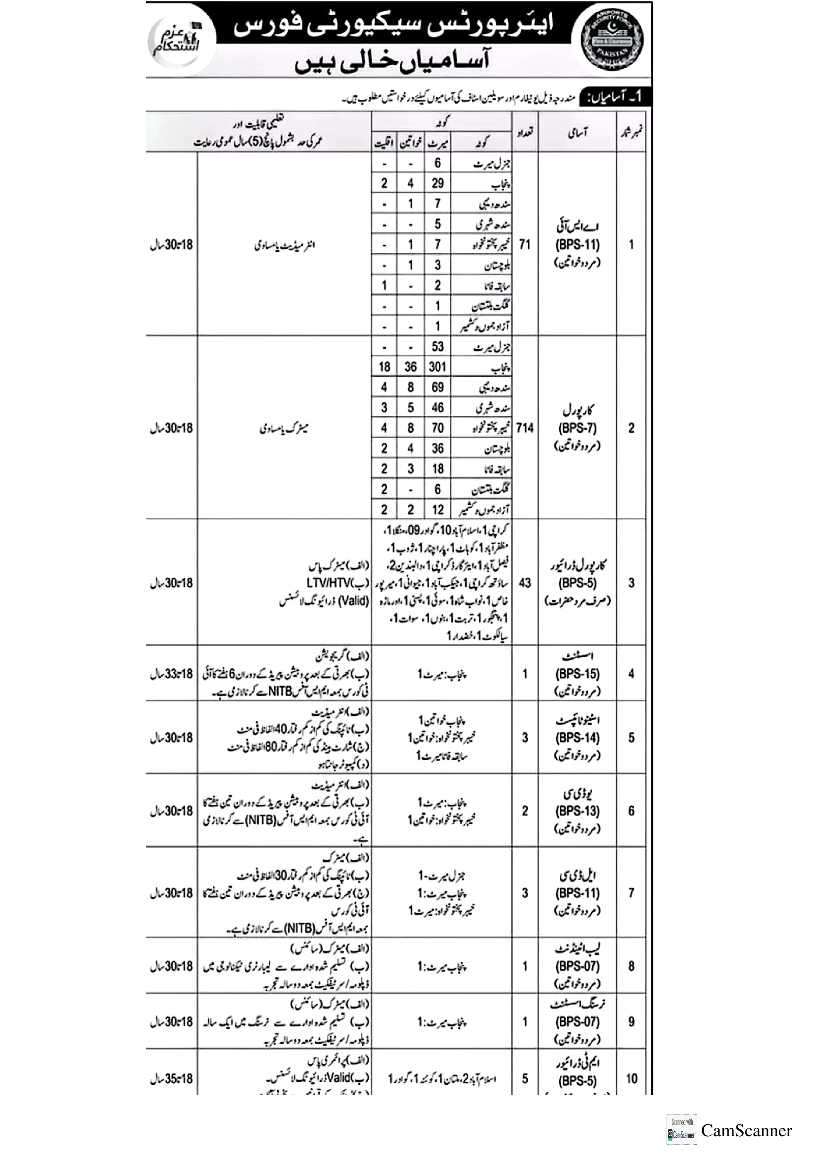 Airport Security Force ASF Jobs 2025 Apply Online Govt Jobs Today